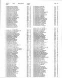 Landowners Index 006, Scott County 2000 - 2001